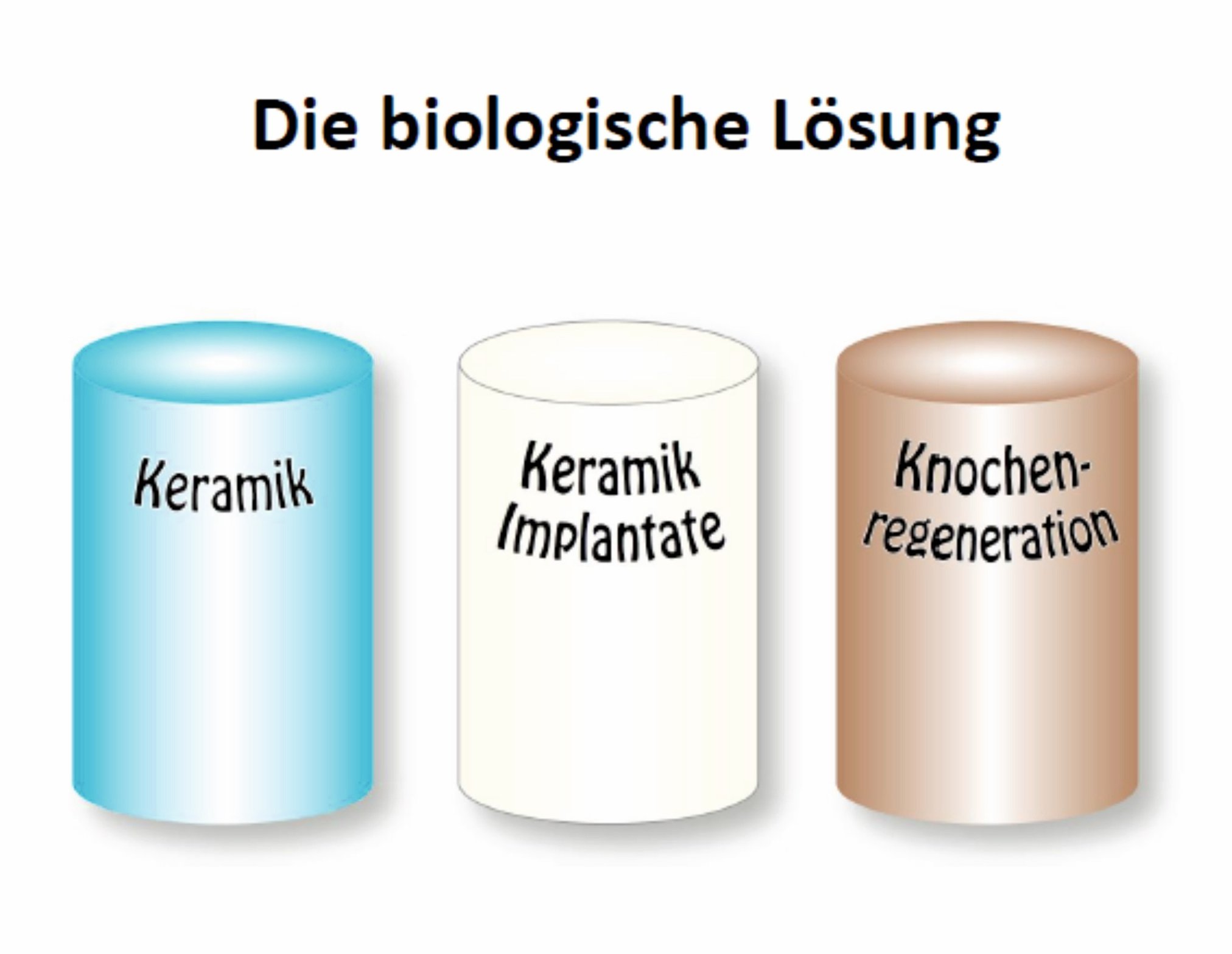 die biologische L&ouml;sung
